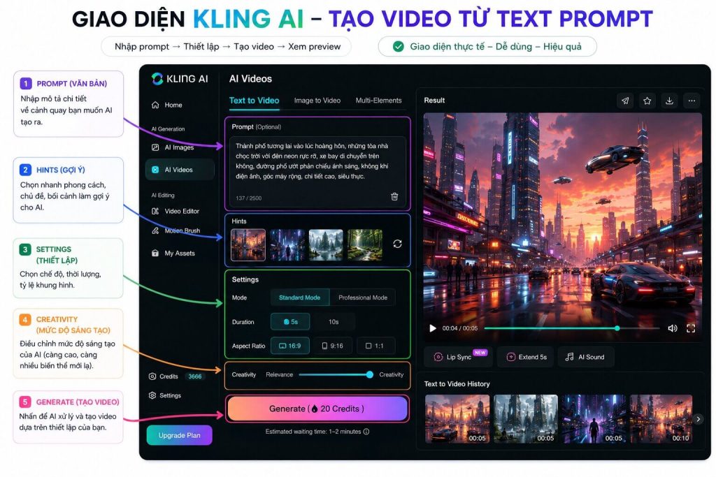 Giao diện Kling AI với prompt được nhập và kết quả preview 
