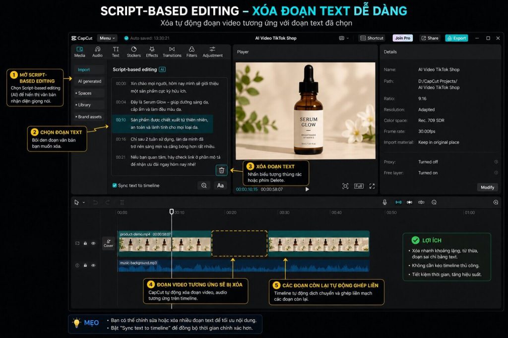 Screenshot CapCut giao diện Script-based Editing — annotation chỉ rõ từng bước xóa đoạn text