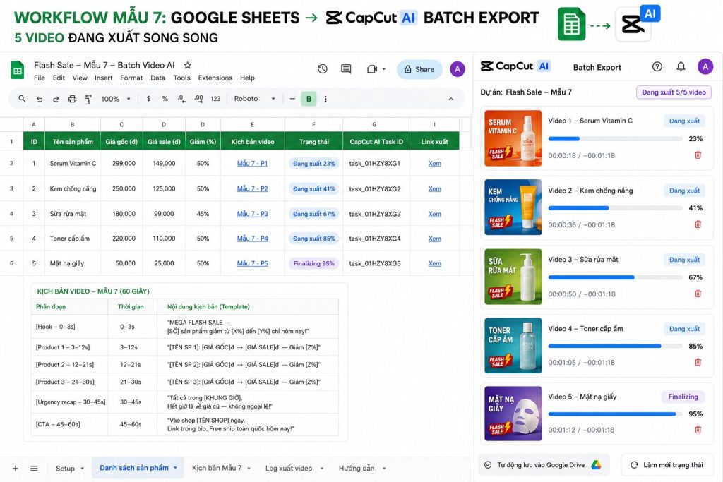 Screenshot workflow Mẫu 7 — Google Sheets kết nối CapCut AI batch export, 5 video đang xuất song song