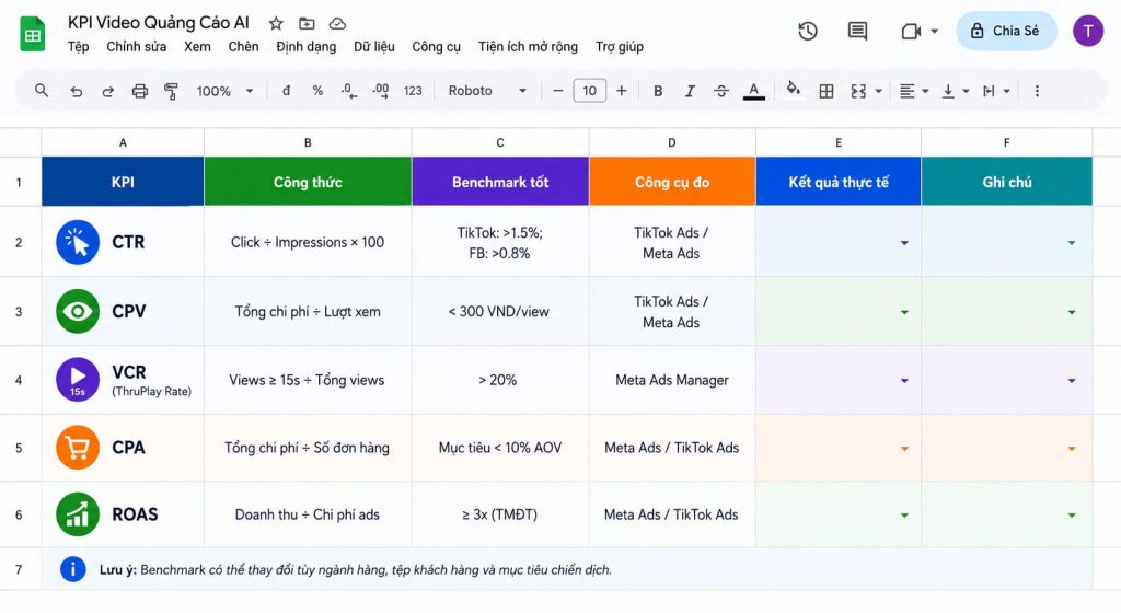 Template Google Sheets KPI video quảng cáo AI