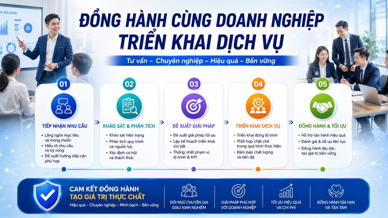 giải pháp video ai cho doanh nghiệp