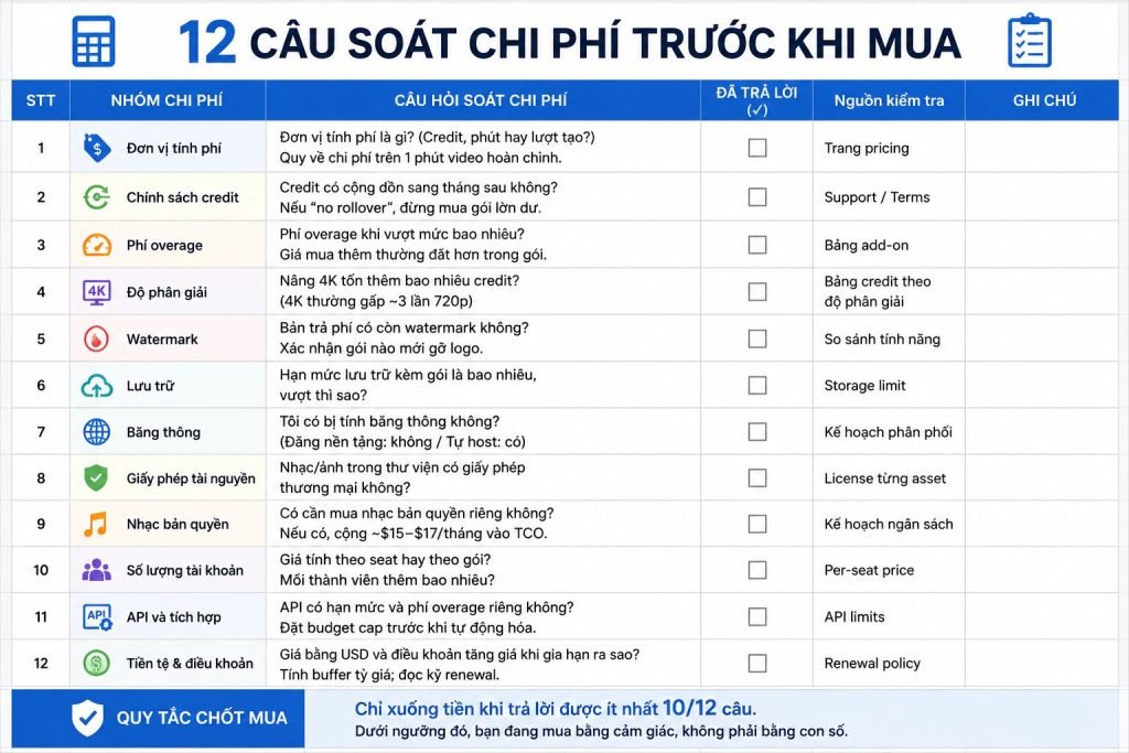 Checklist cảnh báo 12 câu hỏi soát chi phí 